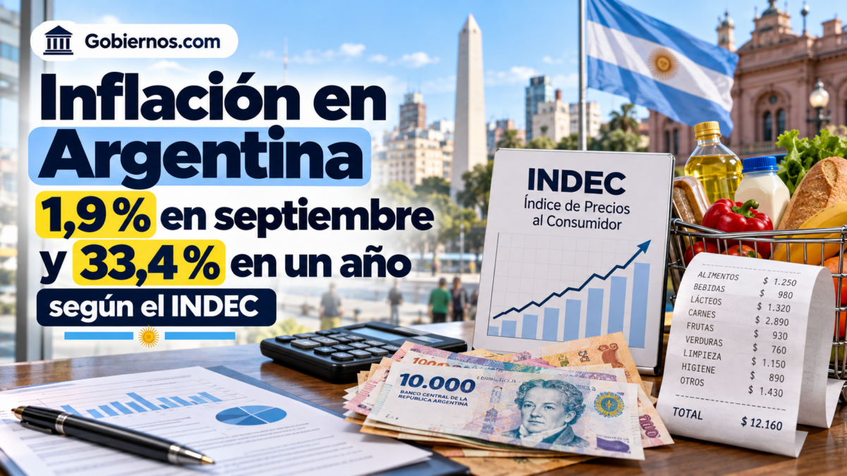 Inflación en Argentina: 1,9 % en septiembre y 33,4 % en un año, según el INDEC