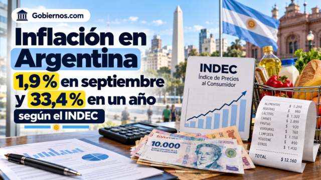 Inflación en Argentina: 1,9 % en septiembre y 33,4 % en un año, según el INDEC